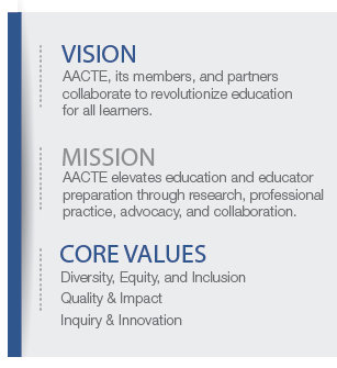 AACTE Vision Mission and Core Values