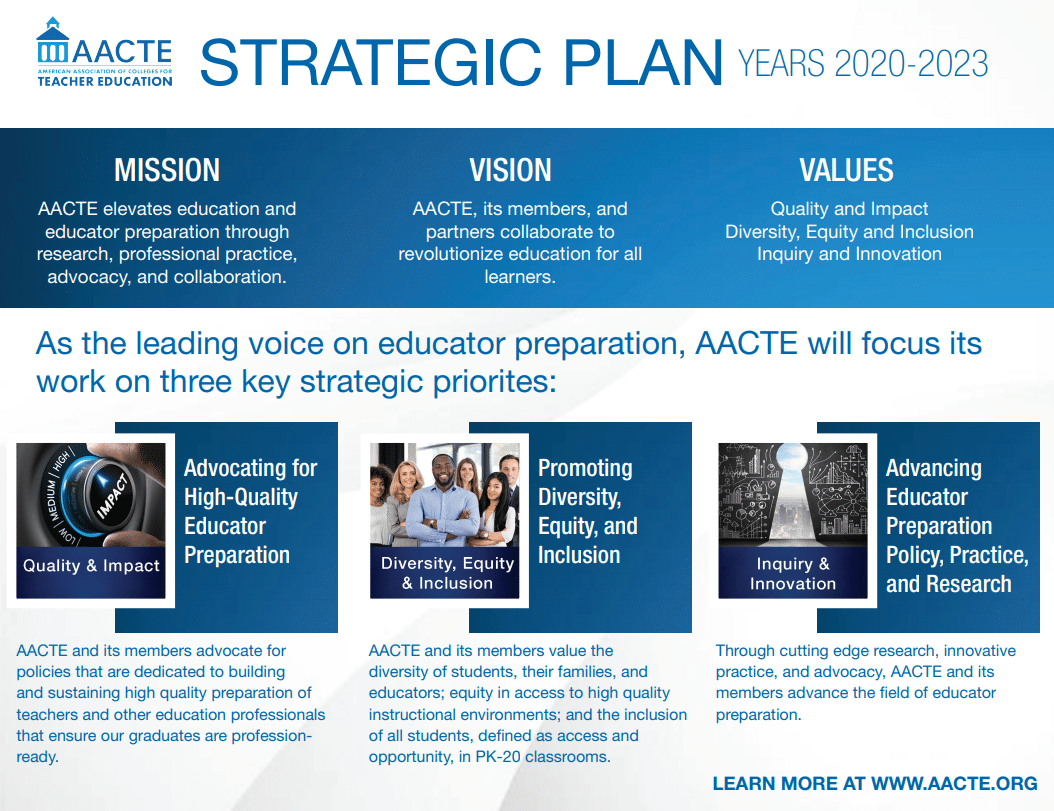 AACTE Strategic Priorities
