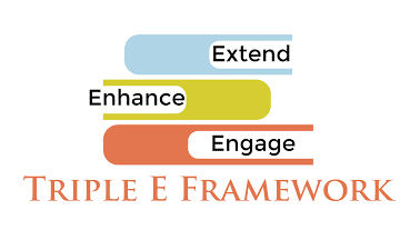 Triple E Framework Graphic