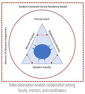 Sudent centered clinical residency