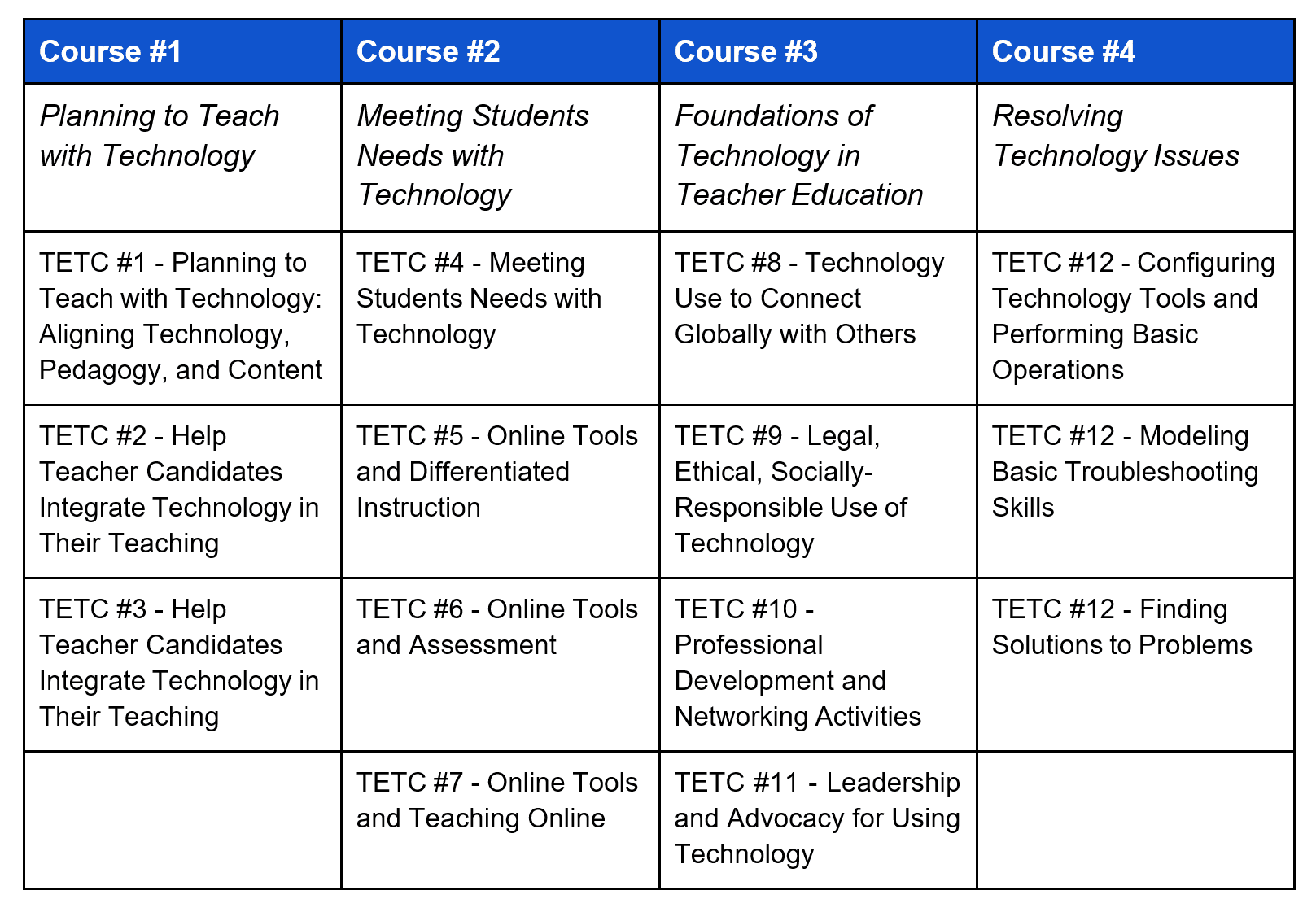 TETC Course table